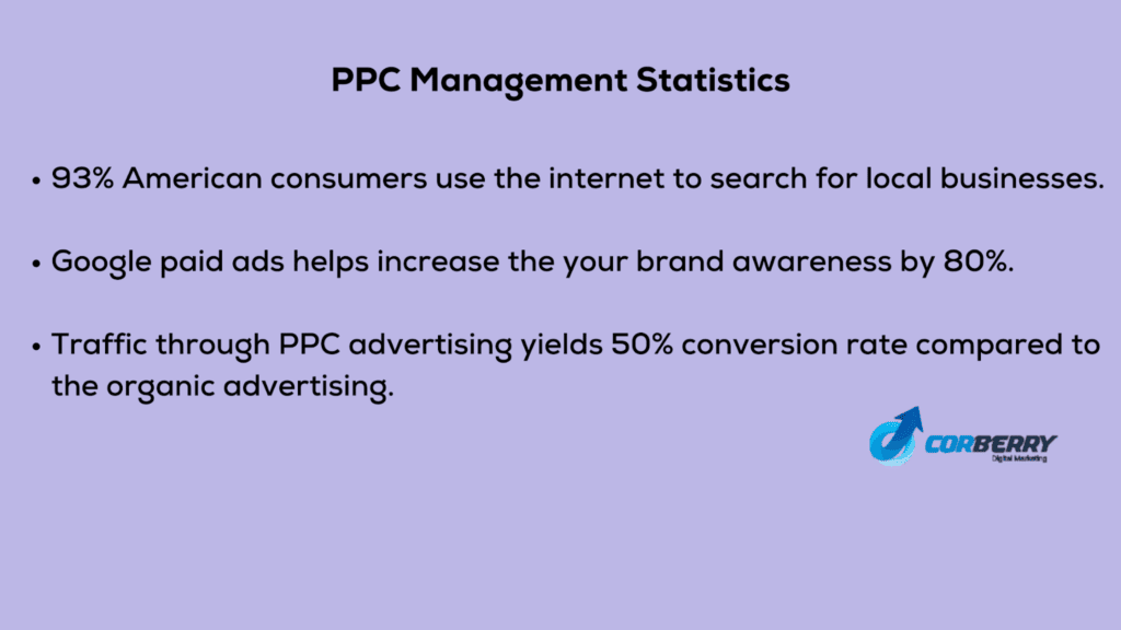 PPC Management Statistics