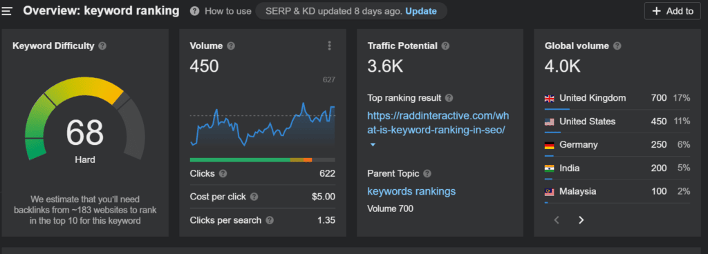 keyword rank checker tool