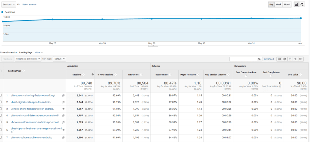 Google Analytics Traffic Report