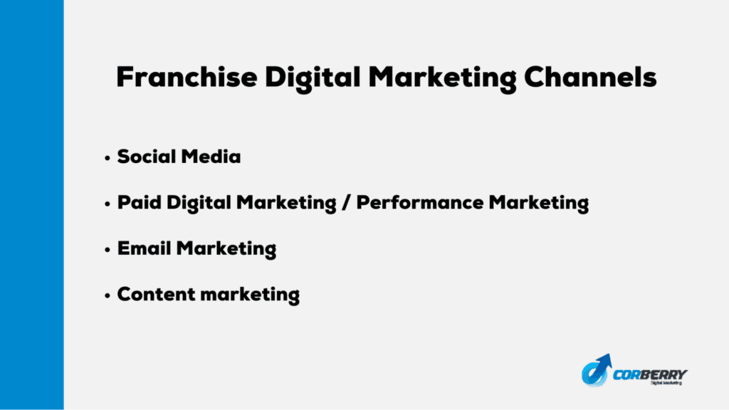 Franchise Digital Marketing Channels