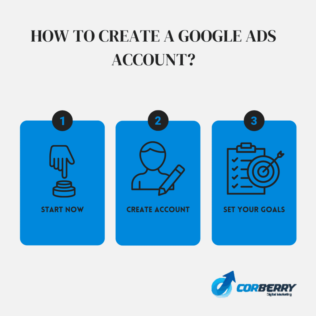 How To Create a Google Ads Account