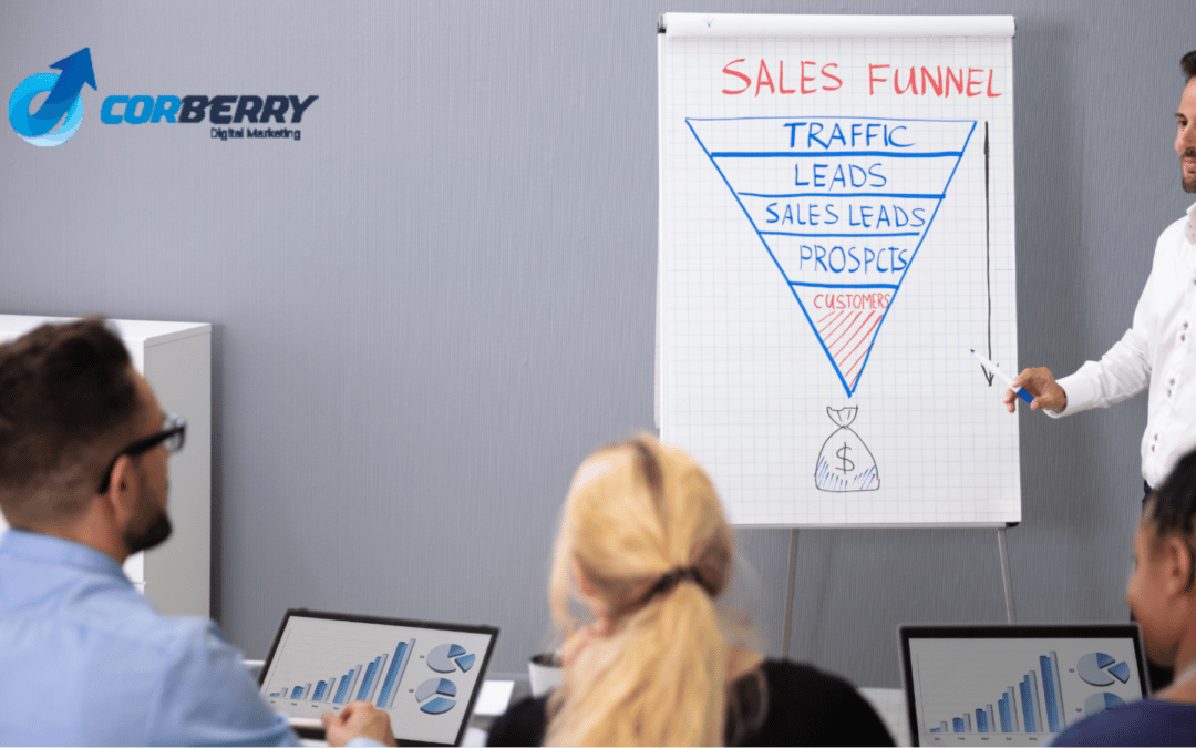 The Modern Digital Marketing Funnel: Stages and Benefits