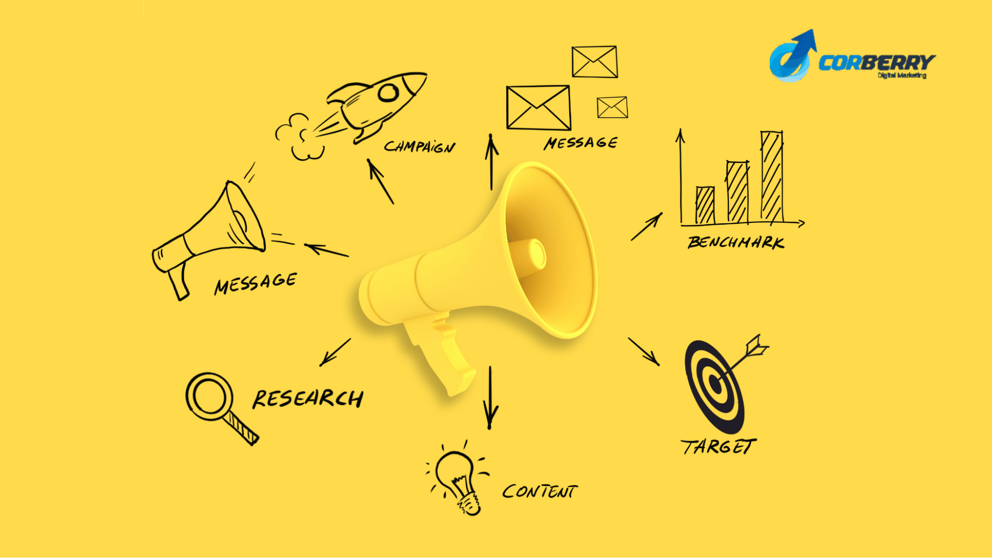 What Are Integrated Marketing Campaigns Guide For 2022