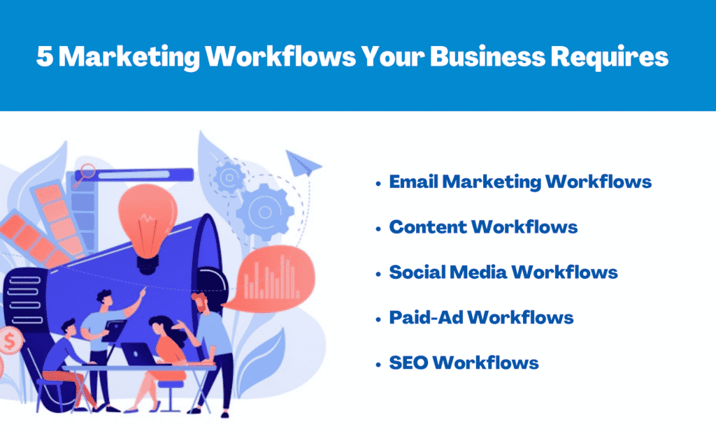 5 Marketing Workflows Your Business Requires
