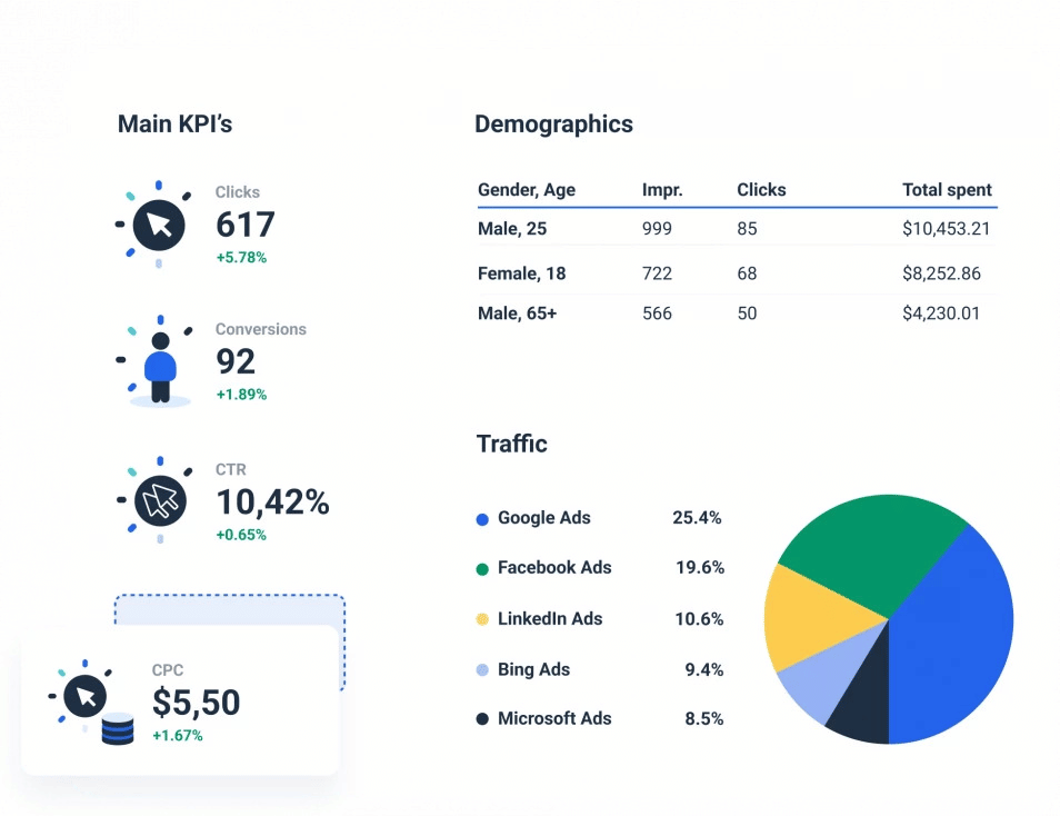 PPC Report Example