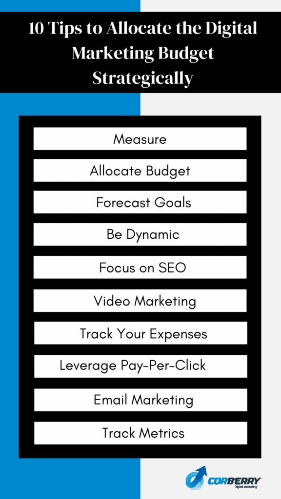 10 Tips to Allocate the Digital Marketing Budget Strategically