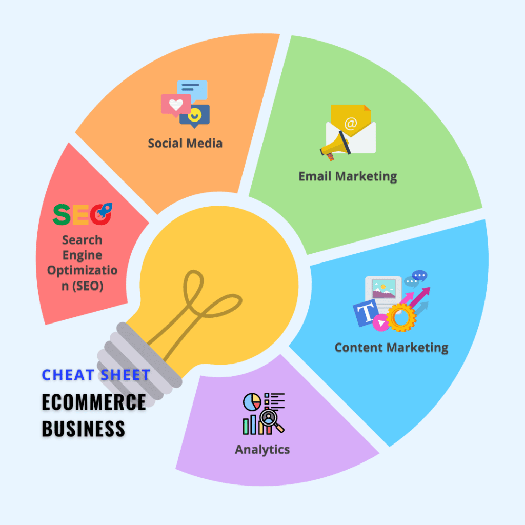 Cheat Sheet for Ecommerce Businesses