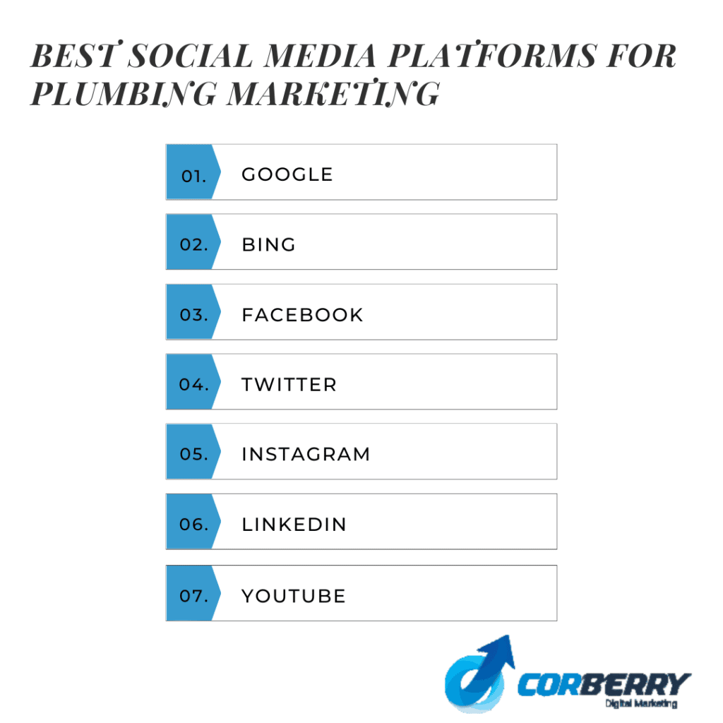 Best Social Media Platforms For Plumbing Marketing