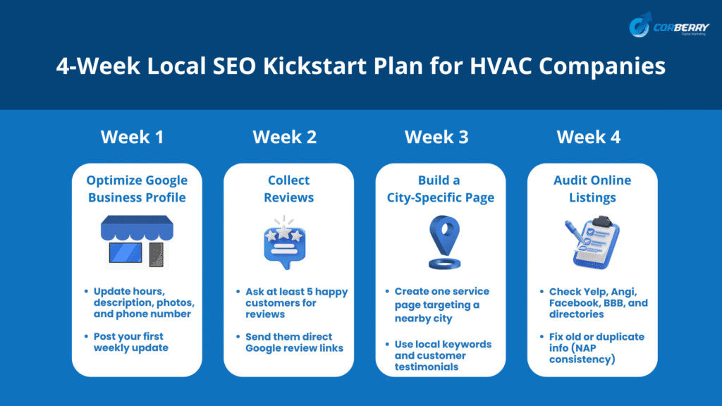 Local SEO for HVAC - 4 week plan