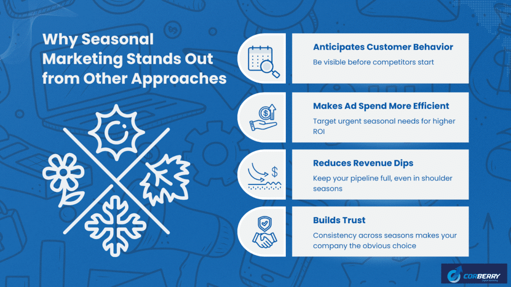 Seasonal marketing for HVAC and Plumbing